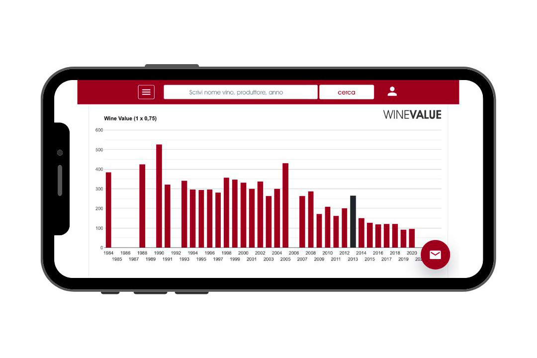 Wine Value Dati Storici