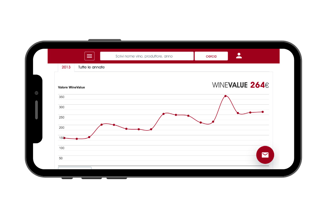 Wine Value Grafico andamento vino